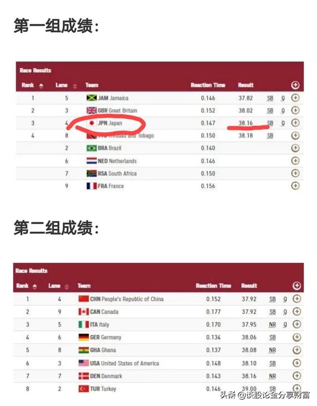 男子4X100米接力，美国队出局，中国队迎来冲金时刻