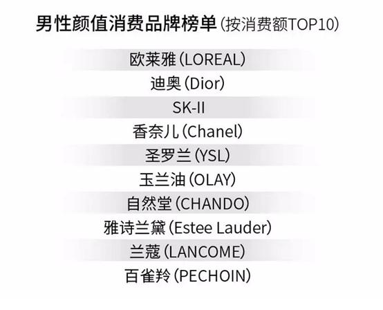 欧莱雅男士sk2,skii和欧莱雅