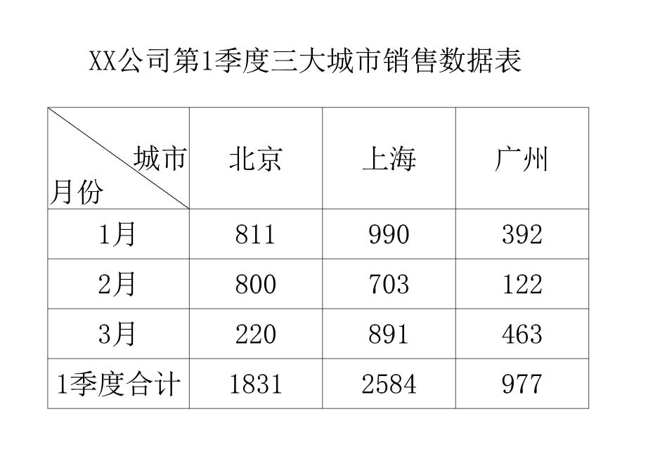ppt中表格如何统一调整成无框,如何让ppt中的表格更好看