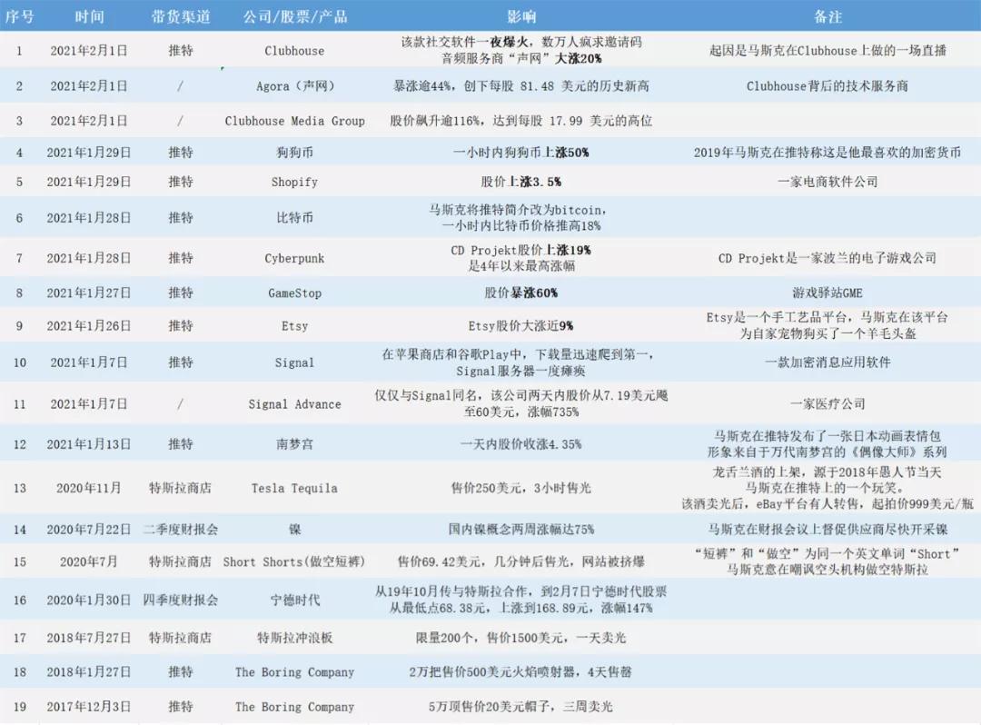 马斯克的新项目是什么,关于马斯克成功的6个小秘密