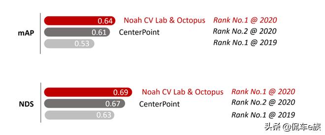 华为ict大赛特等奖,华为ict大赛省赛三等奖好拿吗