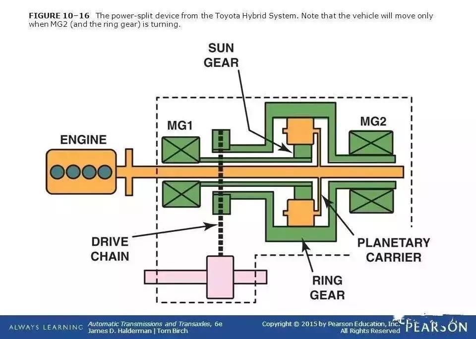 自动变速箱基础知识,自动变速箱详细讲解