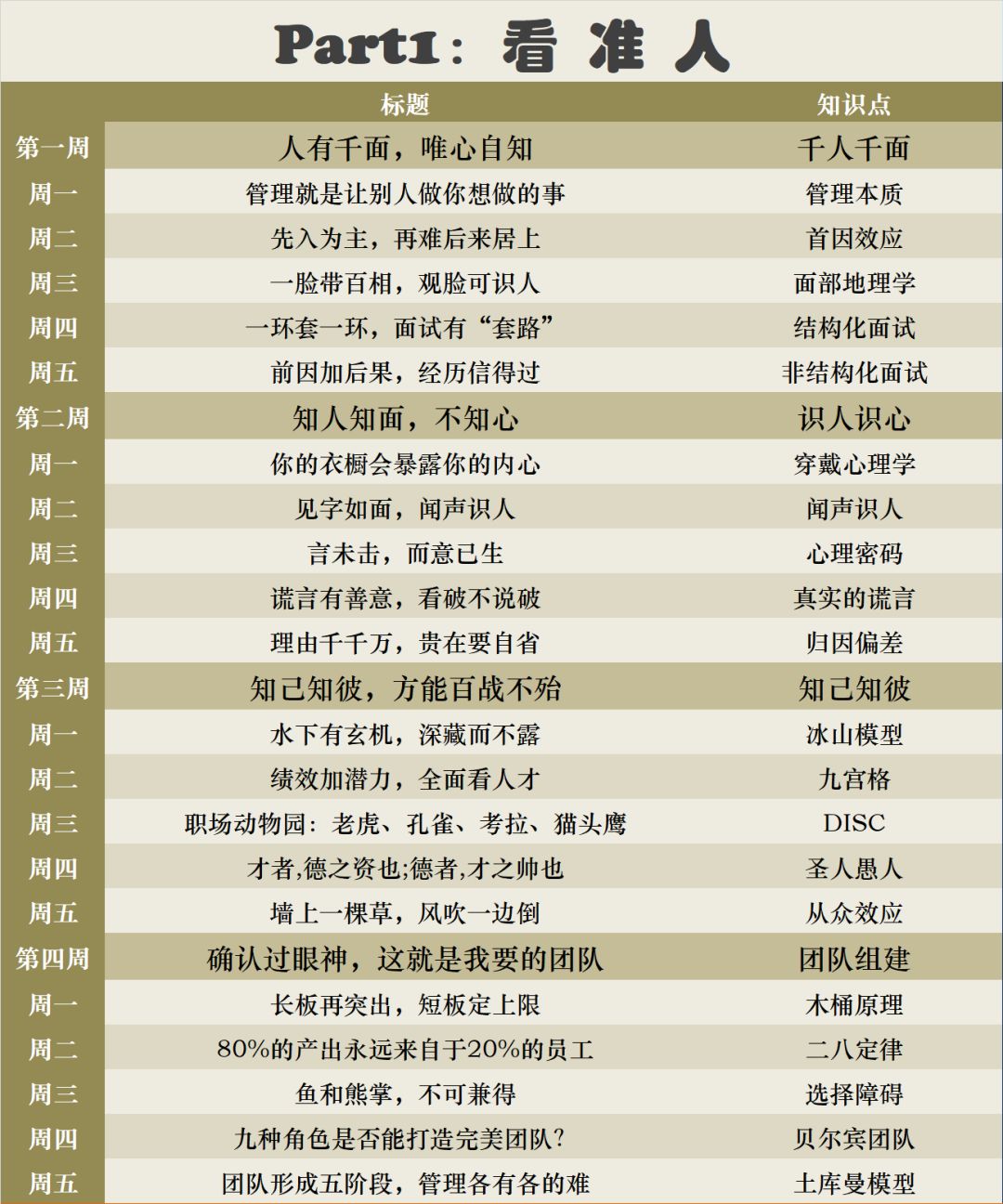 disc职业性格测试40题在线测试,disc性格测试一共多少题