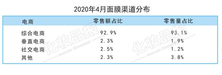 人气面膜产品排行榜,面膜市场的空白点