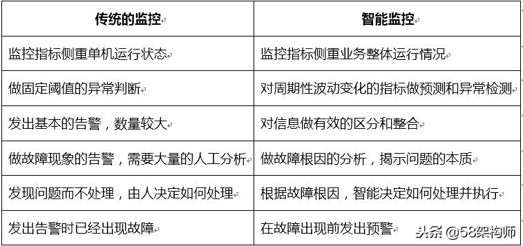 58管理系统,居家监控智能系统