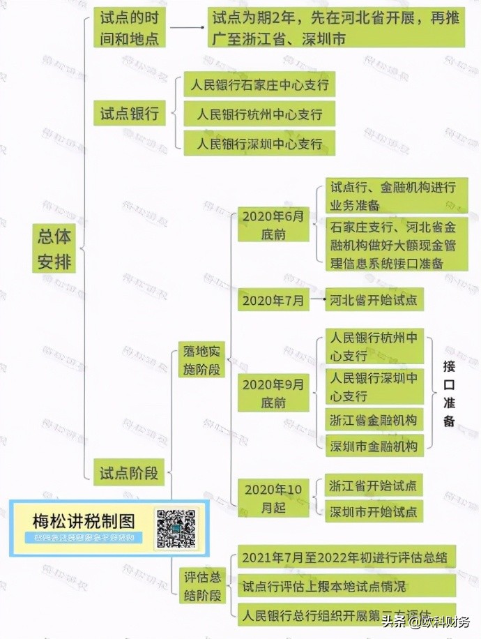 公转私，聪明的财务是这样做的！7月5日起，完美避开税务风险
