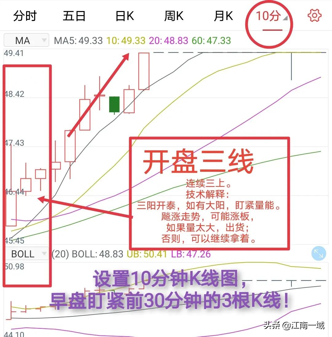 炒股技巧百科知识,炒股技术分析讲解技巧