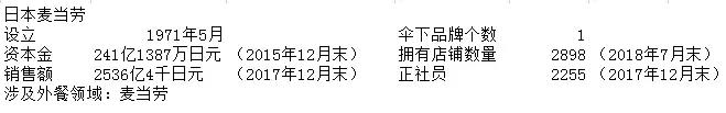 日本的餐饮现状,日本餐饮为什么发达