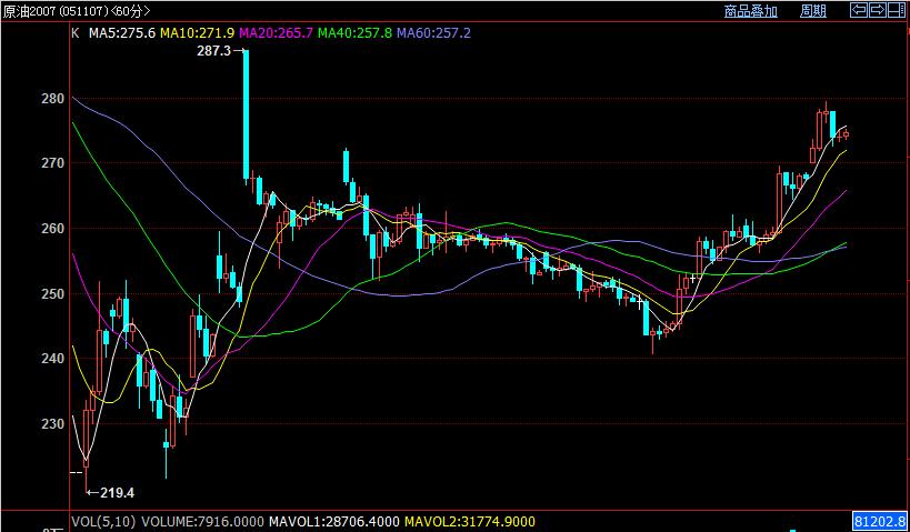 白云龙:天胶逢低买入,贵金属低多切勿追高