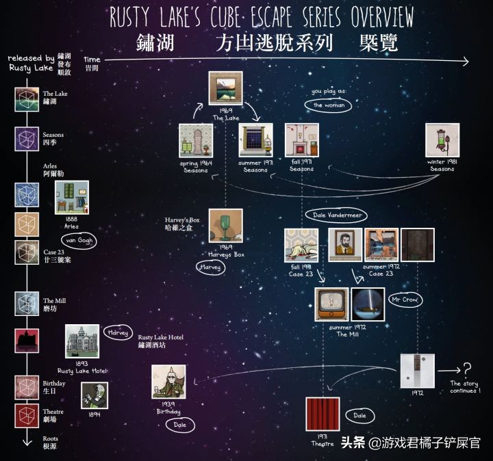 被惊艳到的手机解密游戏,每个都诚意满满,看看有没有你中意的?