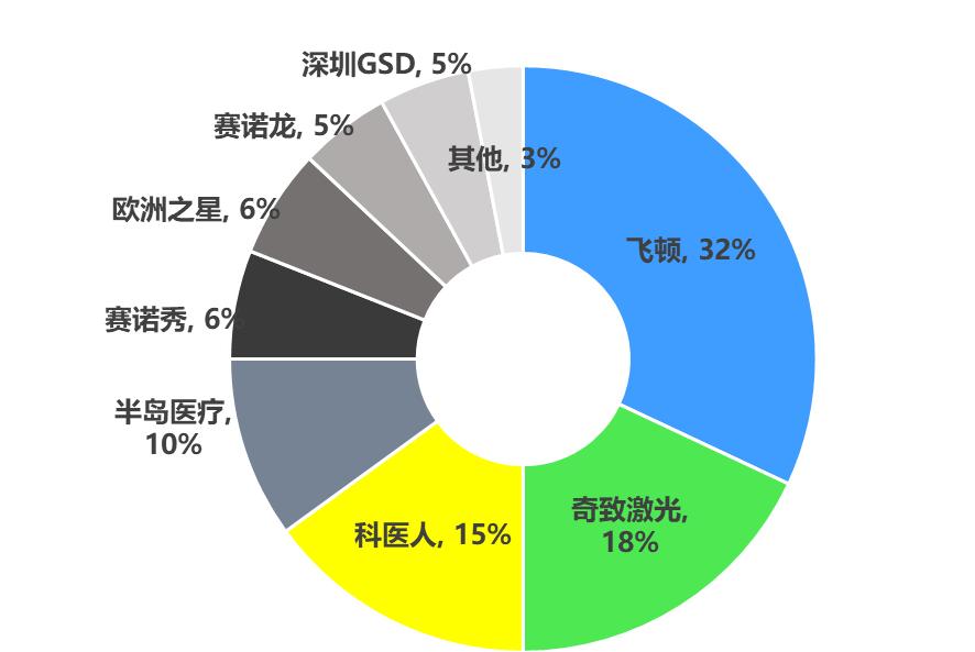 光电医美最新状况,光电仪器美容市场现状