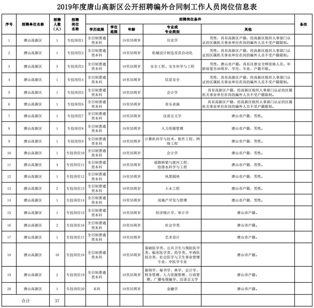 2021年河北保定事业单位招聘,河北机关事业单位最新招聘