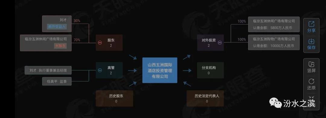 北京王府井商业广场,王府井什么时候接手临汾五洲国际