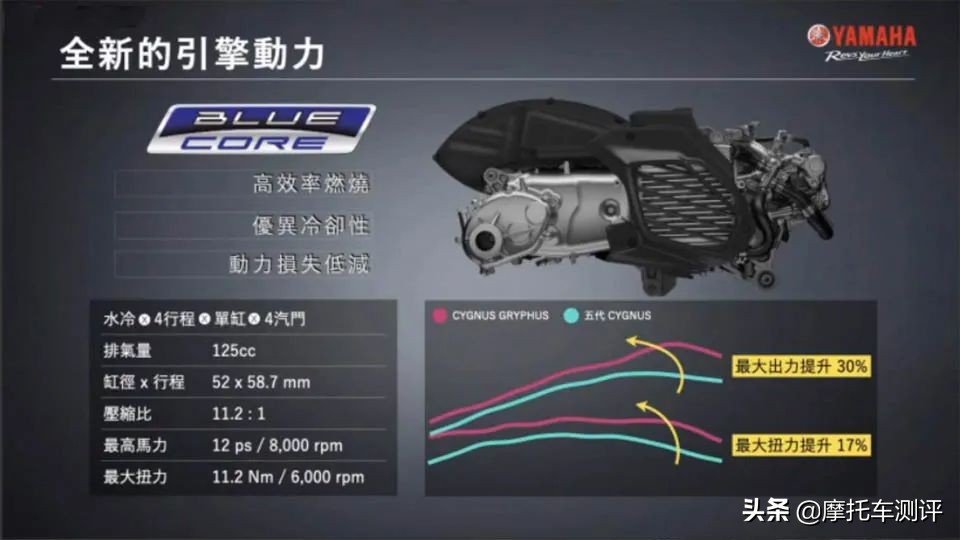 雅马哈劲战125踏板引入国内,雅马哈劲战125国内能买到吗