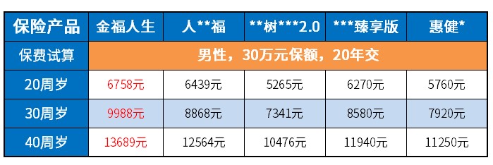 太保金福人生什么产品,金福人生太保