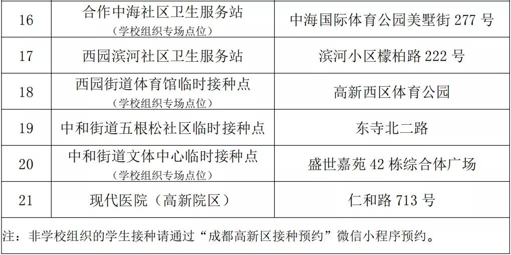 成都打新冠疫苗哪里打,成都青羊区新冠疫苗今天哪里能打
