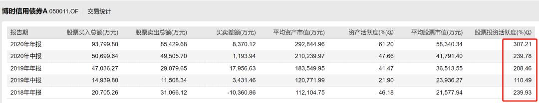 博时基金过往业绩,博时基金2017报告