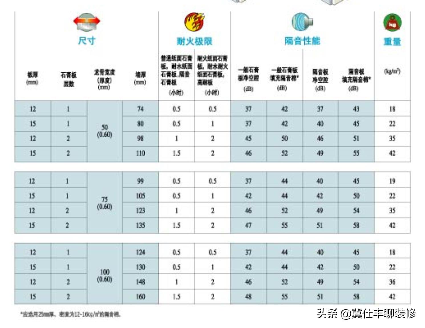 ktv房间怎么隔音,房间声音大怎么隔音