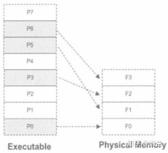 程序的一生,程序的生命周期是什么