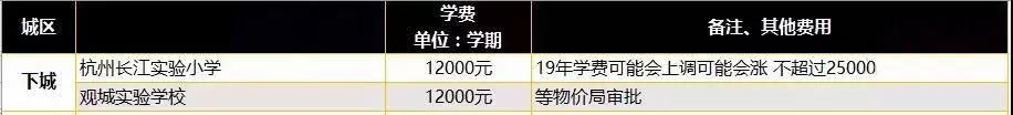 杭州民办学费,杭州西湖区民办小学学费