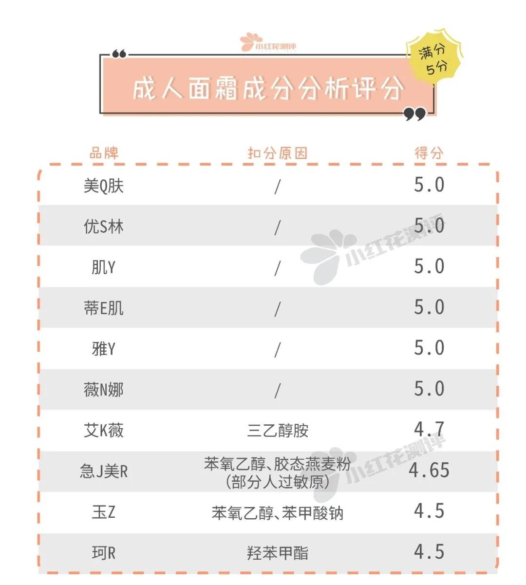 敏感肌面霜保湿补水测评,敏感肌面霜排行榜10强医用