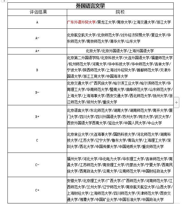 带你走进广东外语外贸大学,广东广外外语外贸大学怎么样