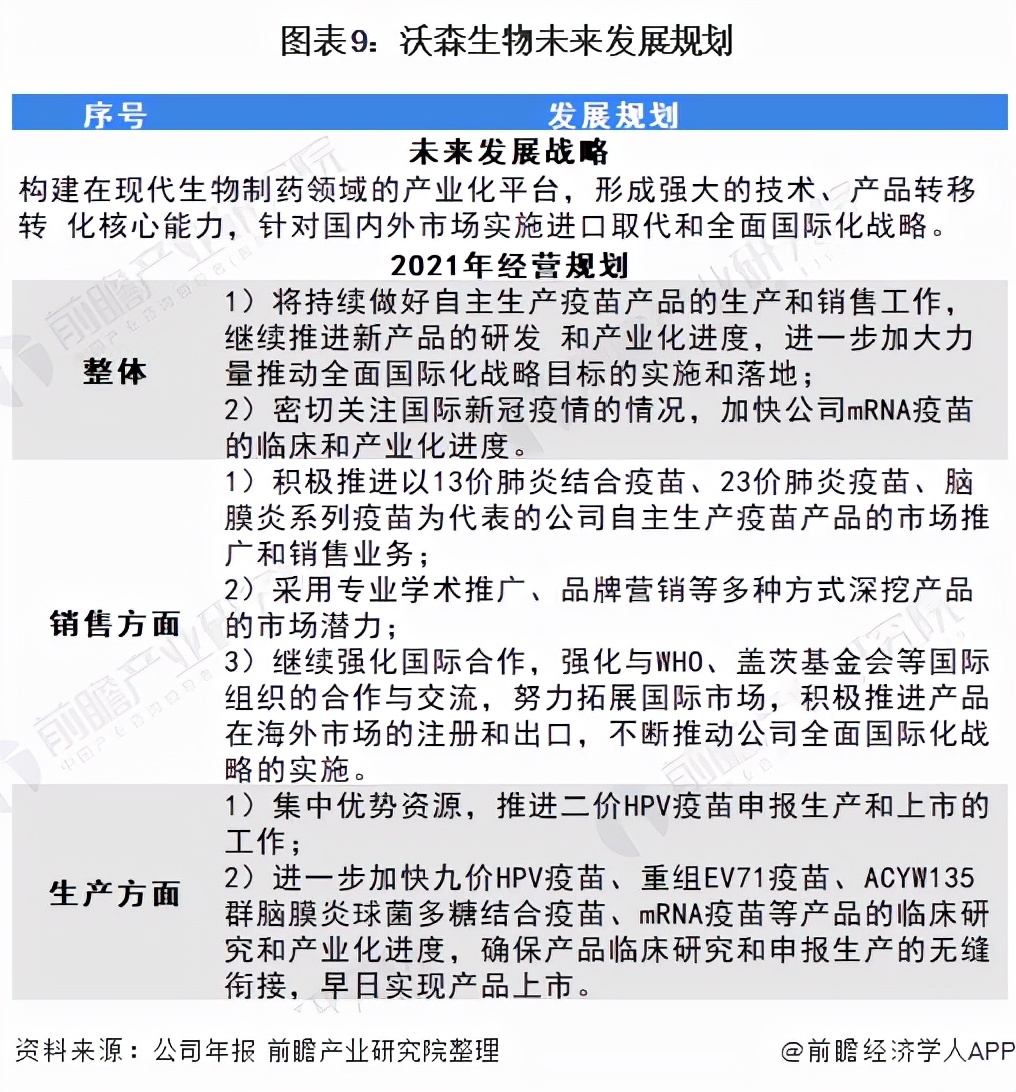 疫苗中国龙头企业,疫苗龙头企业中国生物股票