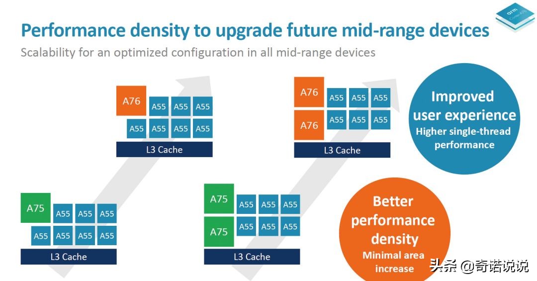 怎么选购手机的最佳配置,选购一款手机时需要注意哪些参数