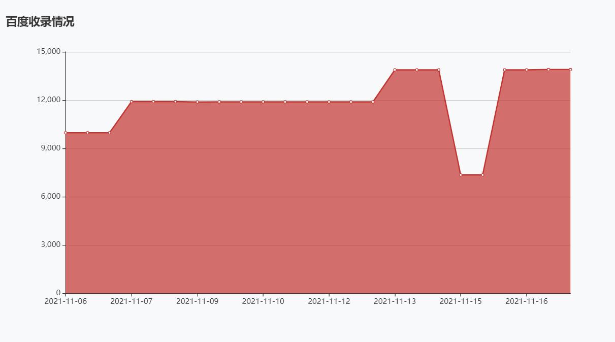 百度优化关键词筛选工具,百度seo关键词怎么做