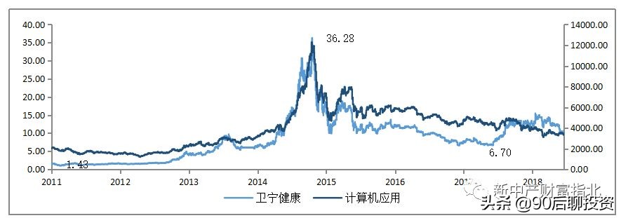 穿越牛熊赚复利,穿越牛熊10年稳定盈利的秘诀