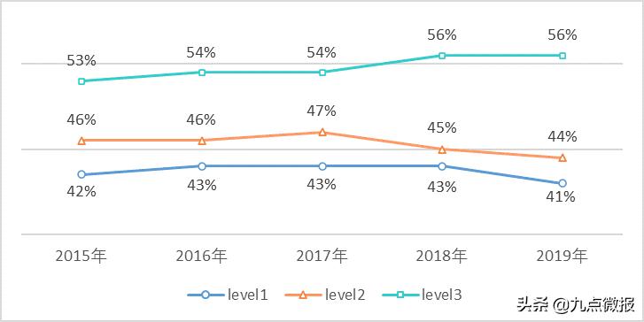 cfa持证人好找工作吗,cfa持证人考试通过率