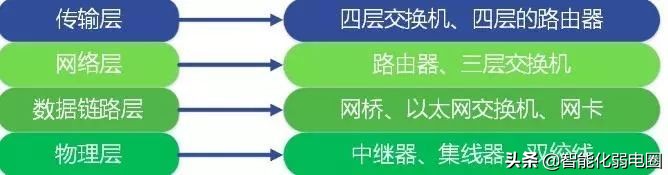 一文读懂socket通信原理,一文读懂互联网产业链