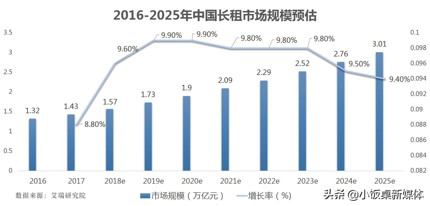 二房东有多少利润可以做,二房东赚千万