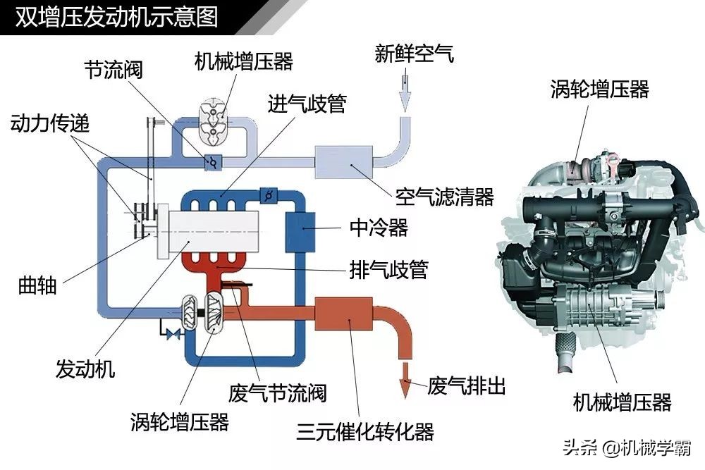 发动机涡轮进气工作原理,飞机涡轮增压发动机工作原理