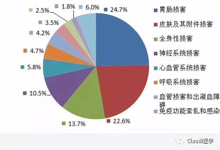 “迷信式服药”的中国人，正在悄悄花钱买死