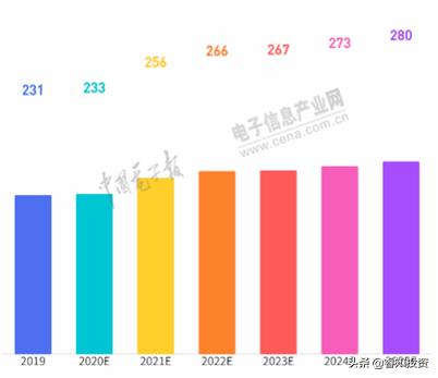 tcl科技最近涨势,tcl科技跌了40%还能回本吗