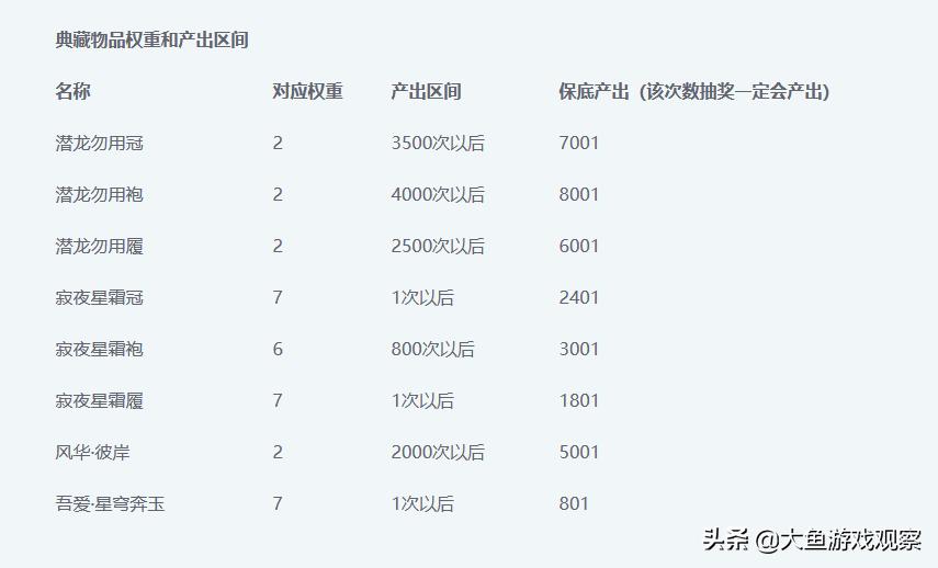 天刀手游天衣惠选500抽,天刀手游天衣最新抽奖视频