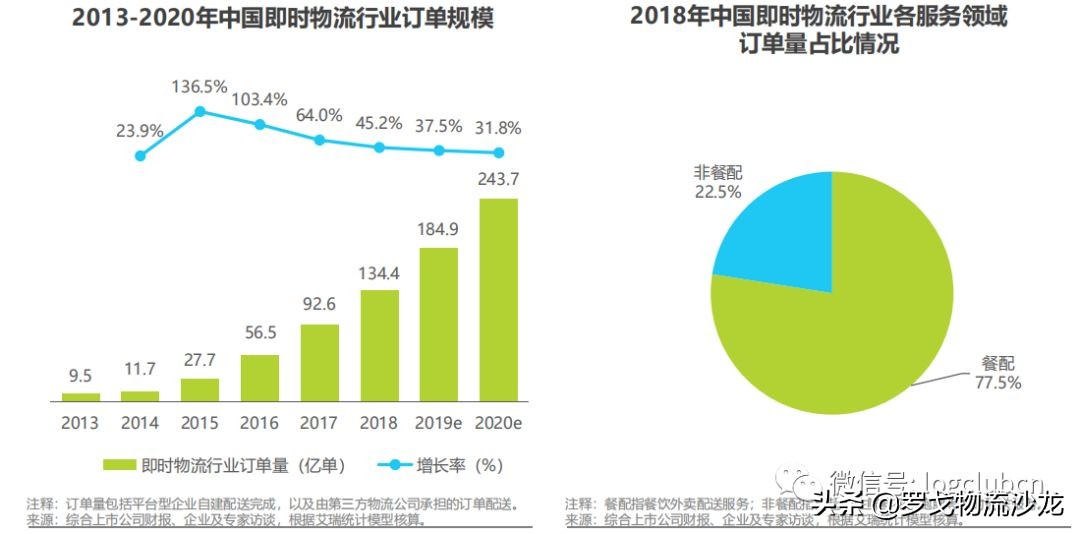 顺丰布局和同城急送业务,顺丰同城急送商圈上线