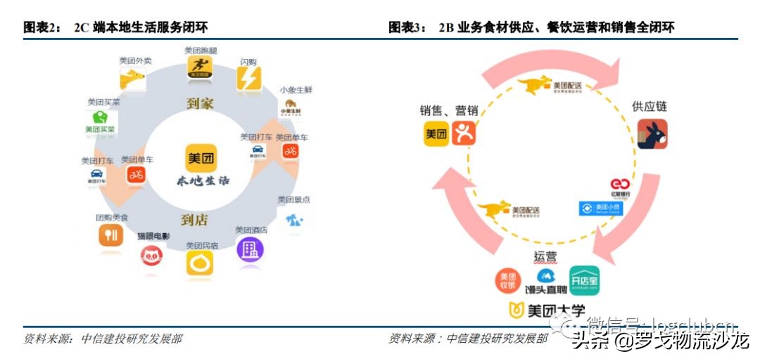 美团点评视频,美团点评深度运营策略