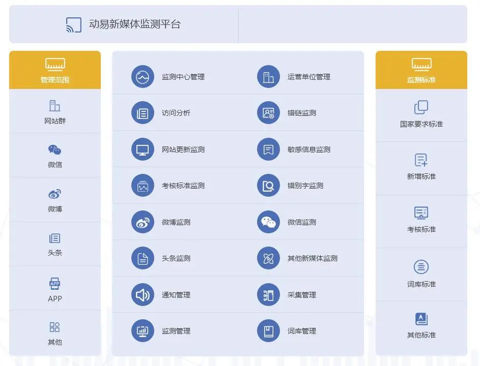 动易新媒体监测平台实时护航政务新媒体考核