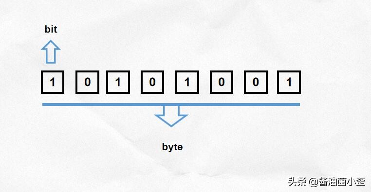 影驰hofpro3600内存,pcie4.0致钛tlp7100