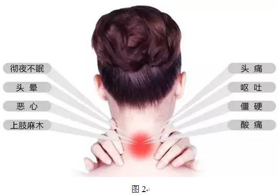 颈椎痛的最好解决办法,颈椎痛该怎么做才能解决