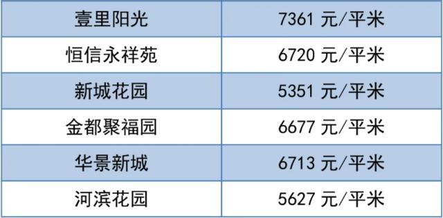 潍坊市二手房房价最新消息,70城市房价出炉潍坊最新房价消息
