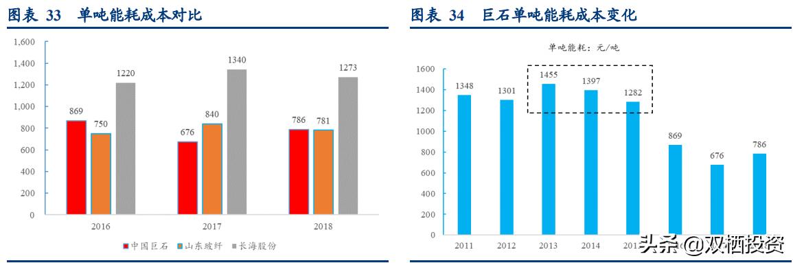 （深度分析）东风不与巨石便，玻纤低价锁估值