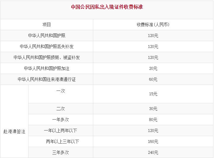 天津生活物价水平,天津生活最低一个月多少钱