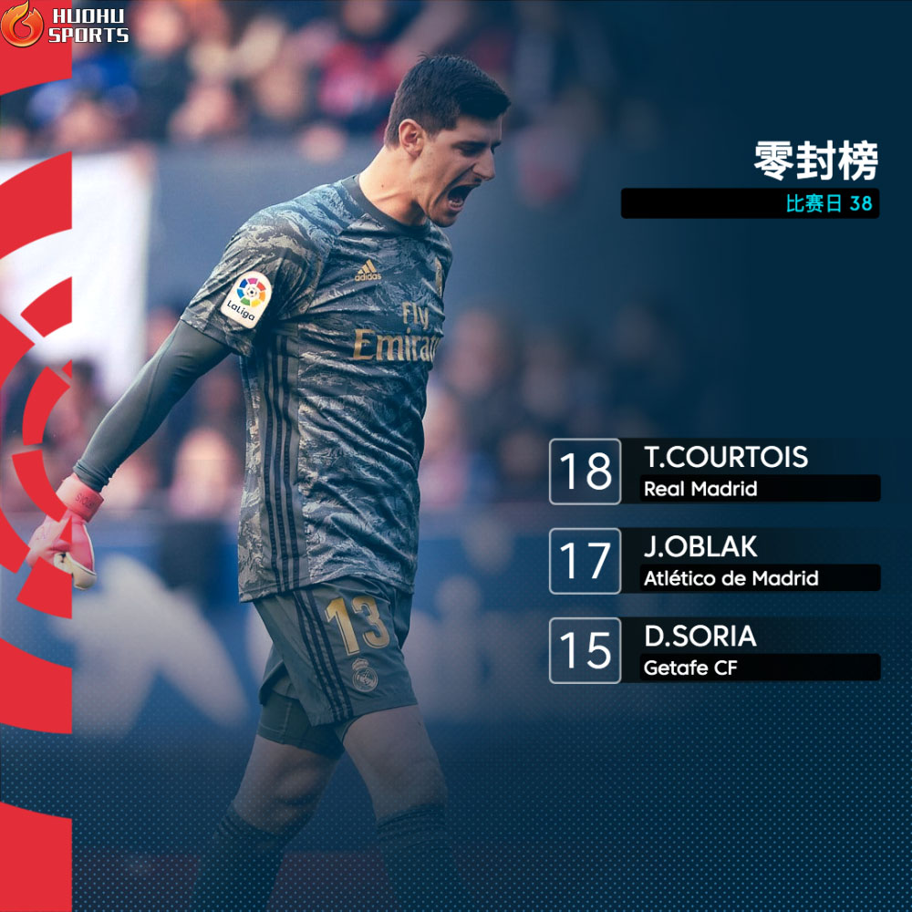 梅西西甲数据第一,足球资讯梅西领衔西甲十年进球榜