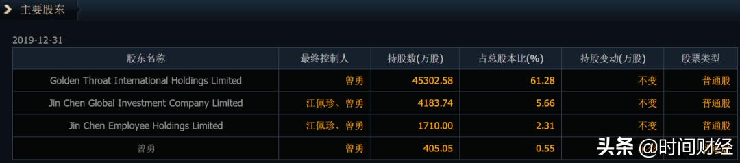 账上6亿现金、却拖欠5000万广告费金嗓子女掌门被限制出境：另有隐情？