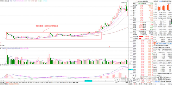 什么是次新股如何买卖,什么是次新股音频