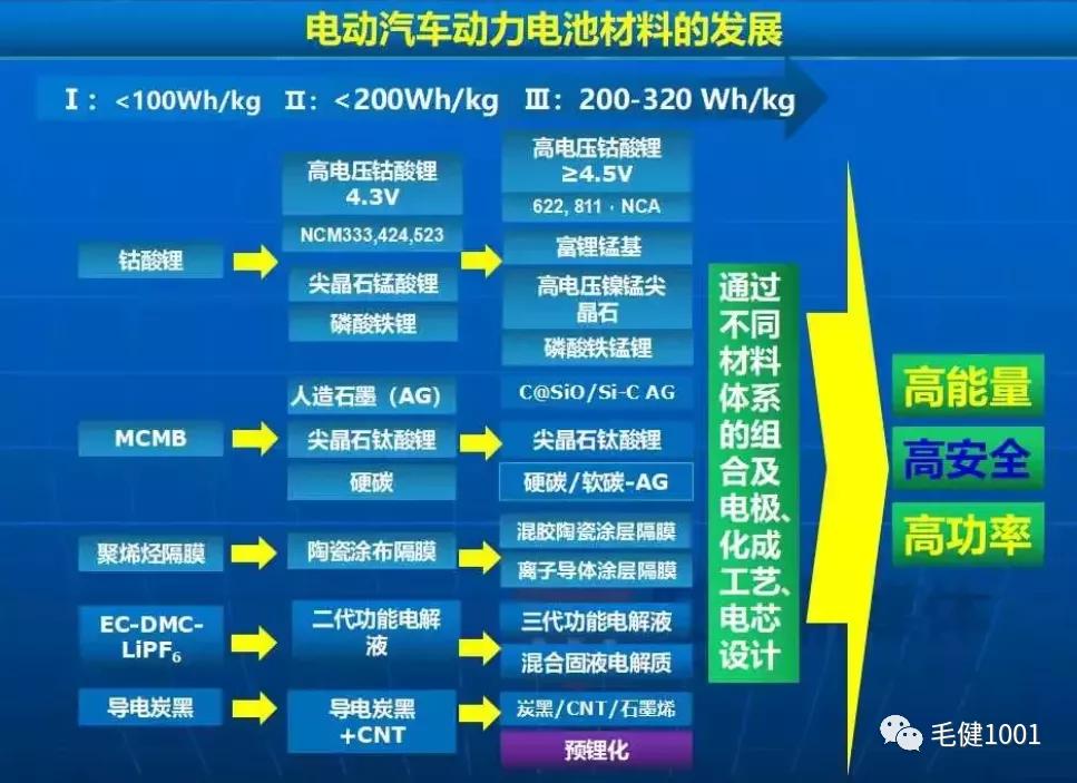 锂离子电池原理负极材料,锂离子电池电化学原理