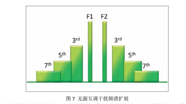 室内分布系统,室内分布系统的作用与构成